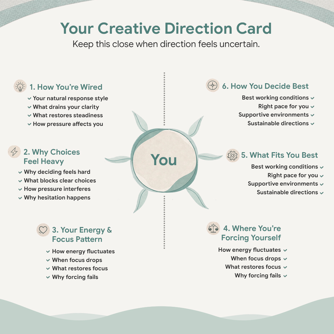 Direction Card